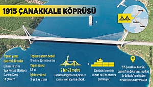 Çanakkale 1915 Köprüsü Arazi Fiyatlarını Uçurdu