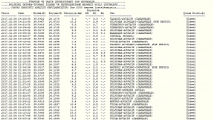 Çanakkale'de hissedilir seviyede bir deprem daha meydana geldi