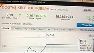 Doğtaş Yine Kazandırdı