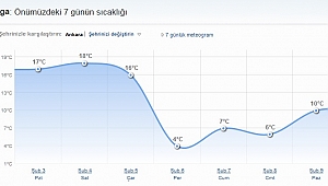 Uyarılar Ard Arda Geliyor Çarşamba lodos Perşembe Poyraz Fırtınası