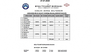 BUĞDAY FİYATLARI 1600 TL İLE 1625 TL ARASINDA İŞLEM GÖRDÜ