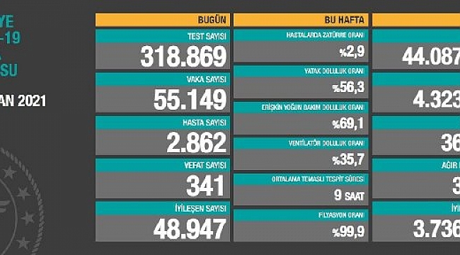 Korkutan Tablo Açıklandı