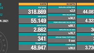 Korkutan Tablo Açıklandı
