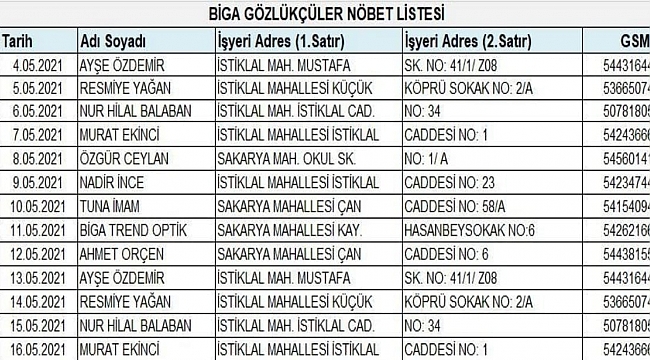 TAM KAPANMADA NÖBETÇİ GÖZLÜKÇÜ OLACAK