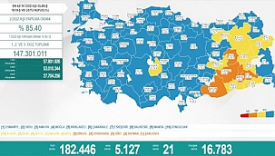 KORONAVİRÜSTE 596 GÜN SONRA BİR İLK YAŞANIYOR