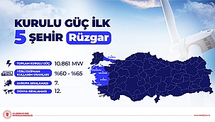 ÇANAKKALE 3'ÜNCÜ SIRADA