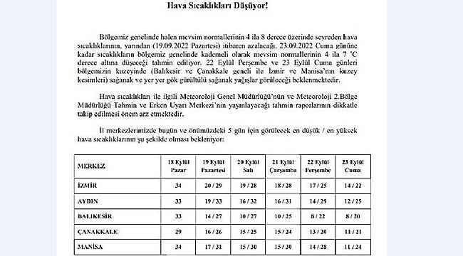 SICAKLIKLAR DÜŞÜYOR