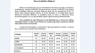 SICAKLIKLAR DÜŞÜYOR