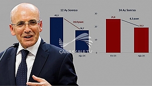 "BEKLENTİLER 10 AYDIR İYİLEŞİYOR"