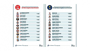 2025 YILININ İLK 8 AYINDA İYİ PARTİ'DEN ÖNE ÇIKAN İSİM RIDVAN UZ