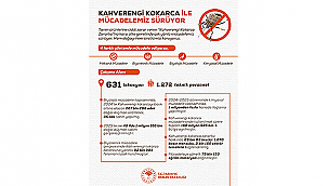 KAHVERENGİ KOKARCA İLE MÜCADELE SÜRÜYOR