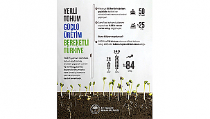 YERLİ TOHUMLA ÜRETİM, BEREKETİN TEMİNATI