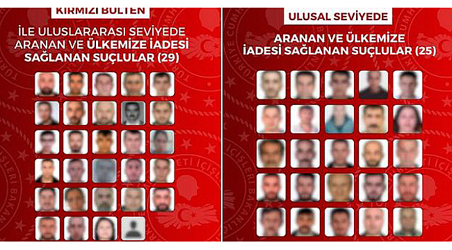 54 FİRARİ SUÇLU TÜRKİYE'YE İADE EDİLDİ