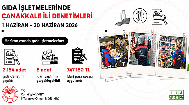  ÇANAKKALE'DE HAZİRAN AYINDA 2 BİN 184 GIDA DENETİMİ YAPILDI