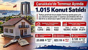 ÇANAKKALE'DE TEMMUZ AYINDA 1.015 KONUT SATILDI