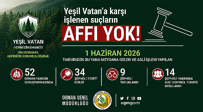 ORMAN YANGINLARI SORUŞTURMALARINDA 34 ŞÜPHELİ TESPİT EDİLDİ