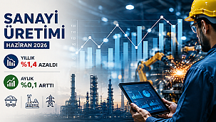 SANAYİ ÜRETİMİ HAZİRAN'DA %1,4 AZALDI
